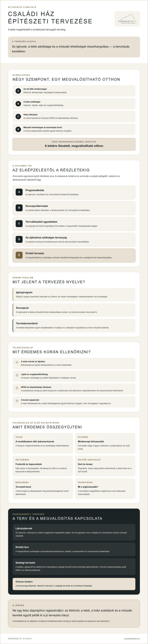 Családi ház építészeti tervezés: útmutató a telektől a kiviteli tervekig