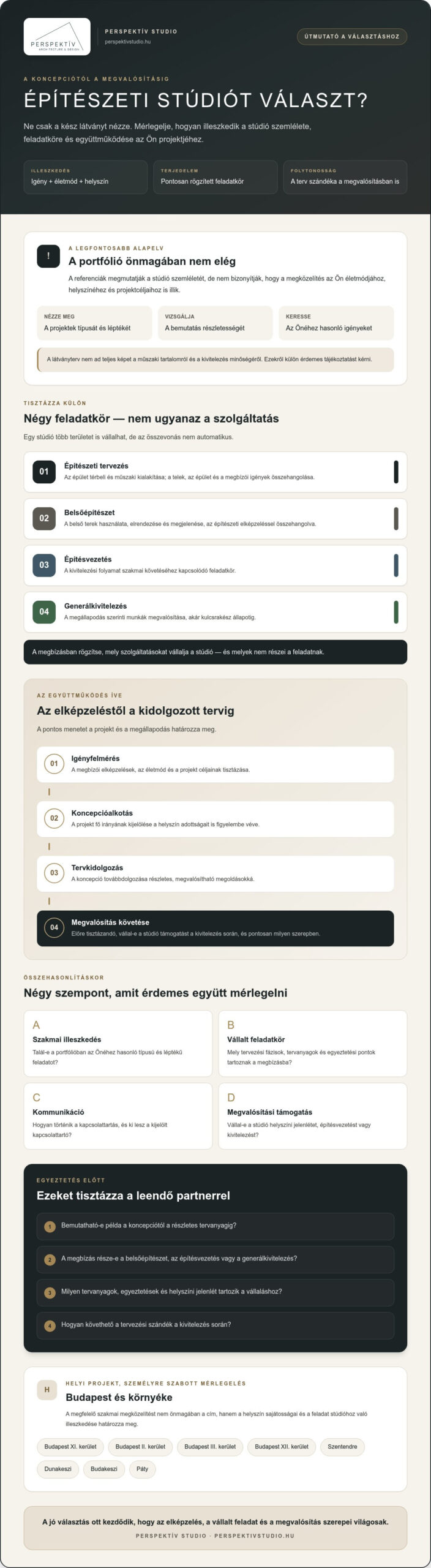 Építészeti tervező stúdió választása: koncepciótól a megvalósításig