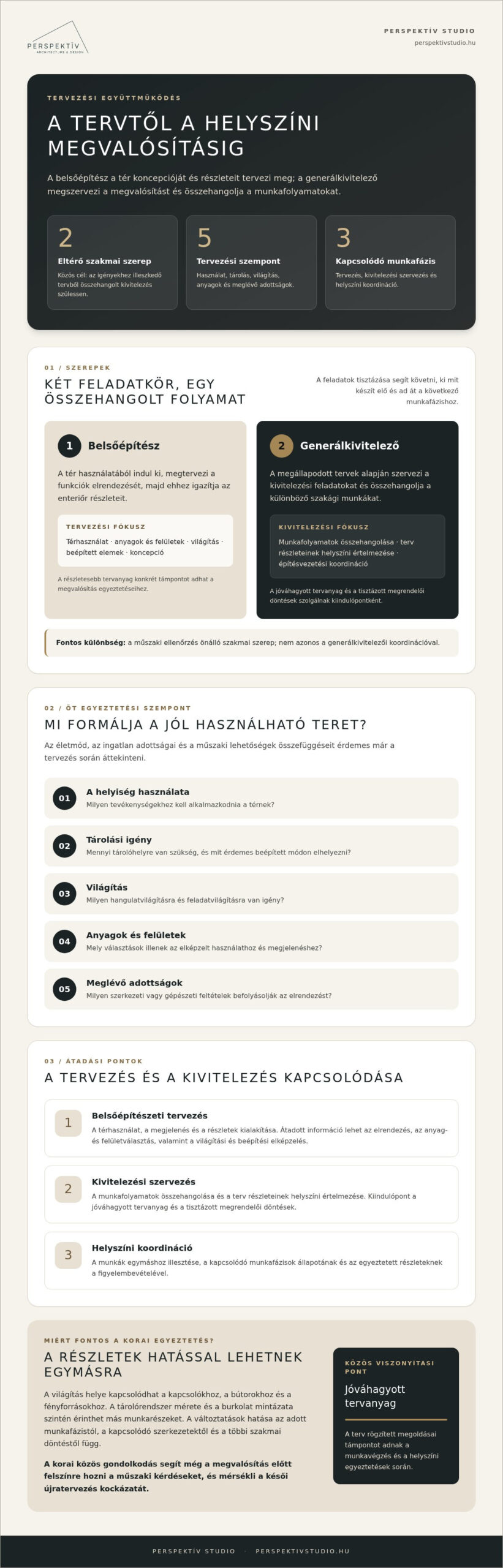 Belsőépítész és generálkivitelező: így működik az együttműködés