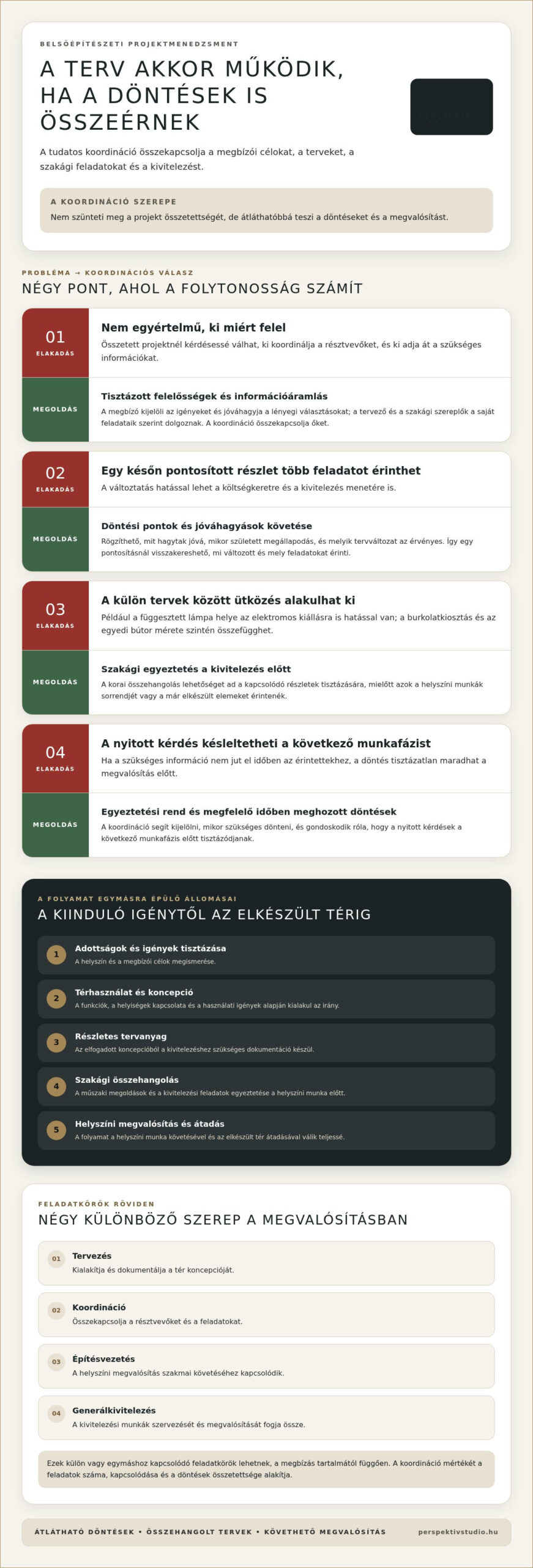 Belsőépítészeti projektmenedzsment: összehangolt tervezés, költség- és időkeret