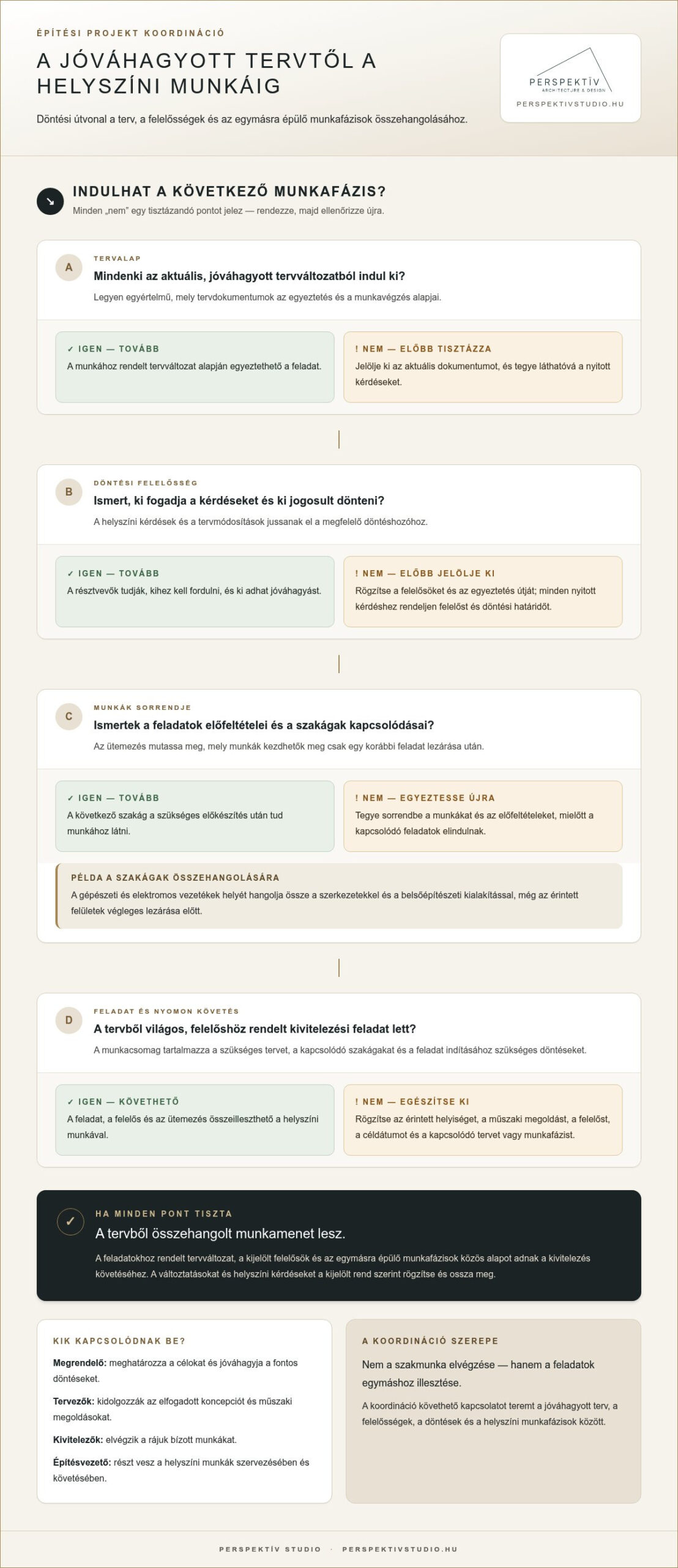 Építési projekt koordináció lépésről lépésre: átláthatóbb kivitelezés