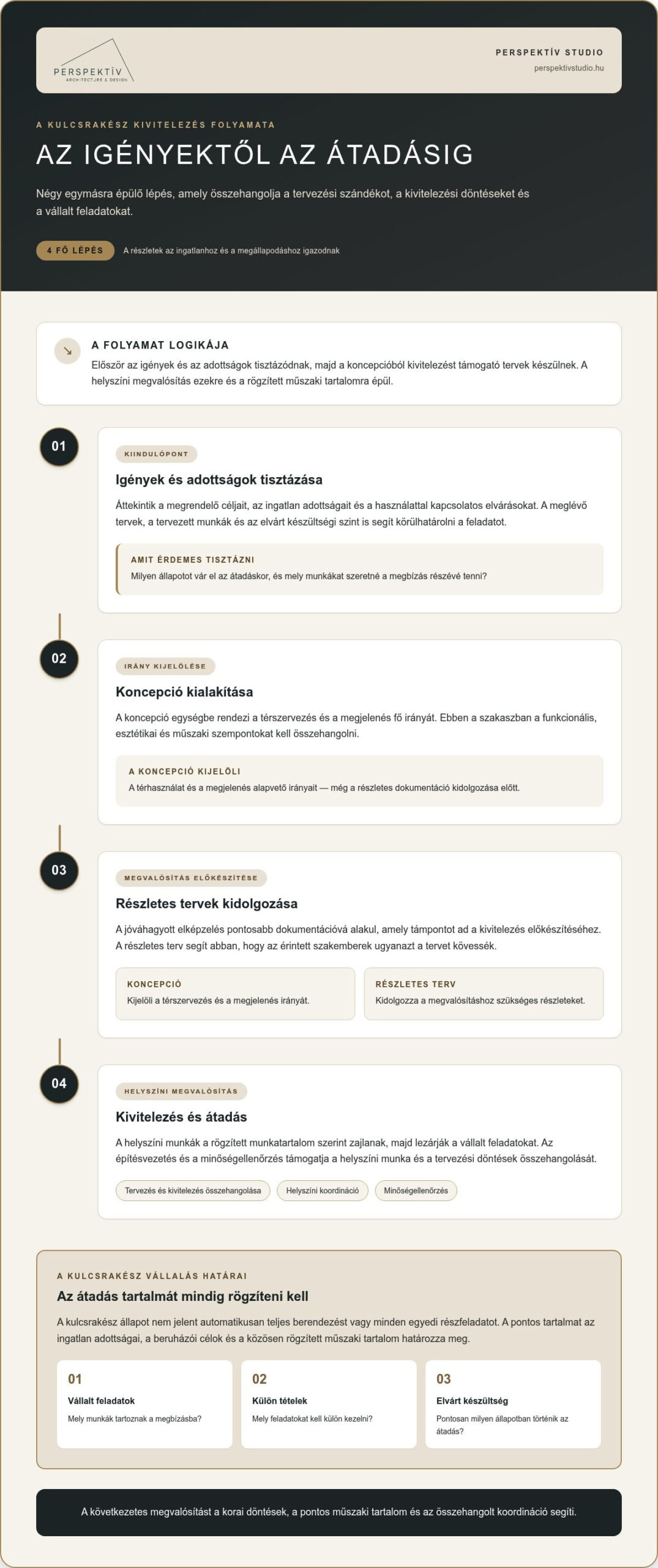 Kulcsrakész generálkivitelezés: hogyan válasszon átgondoltan?