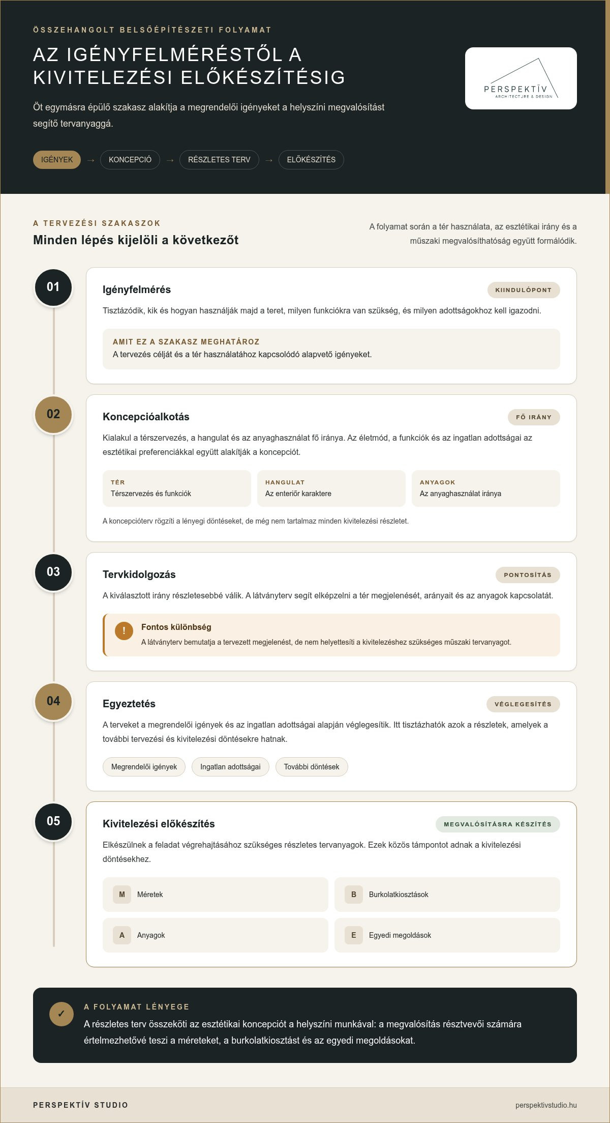 Belsőépítészeti tervezés és kivitelezés: a koncepciótól a megvalósításig